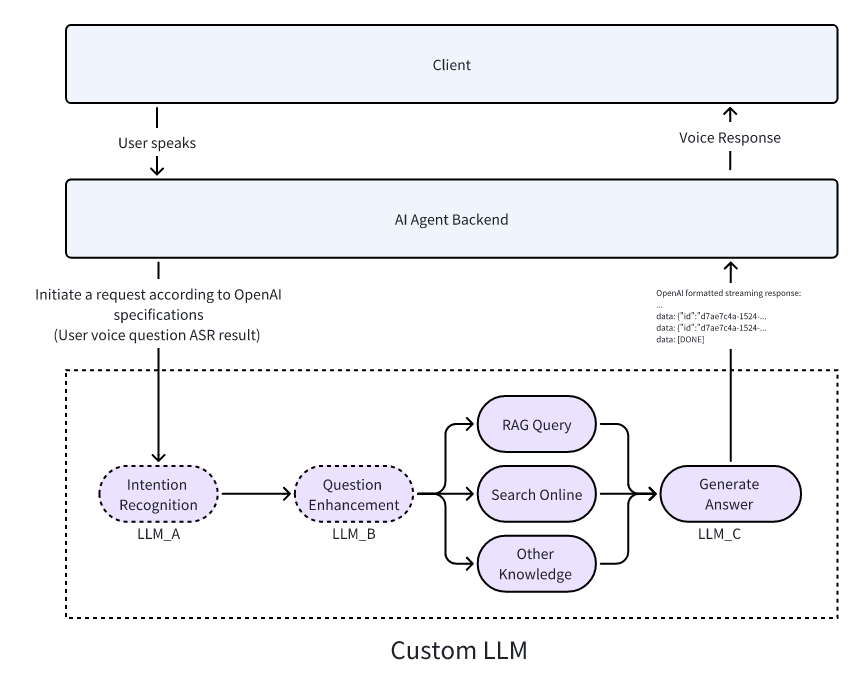 how-to-use-ai-agent-with-rag-en.png