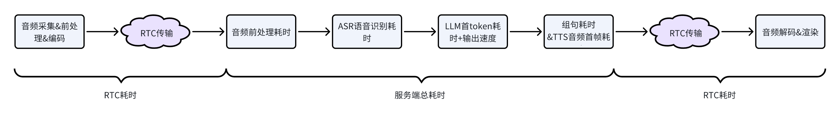 AI Agent耗时分析.png